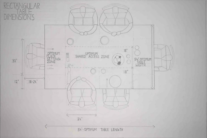 Manfaat antropometri desain interior